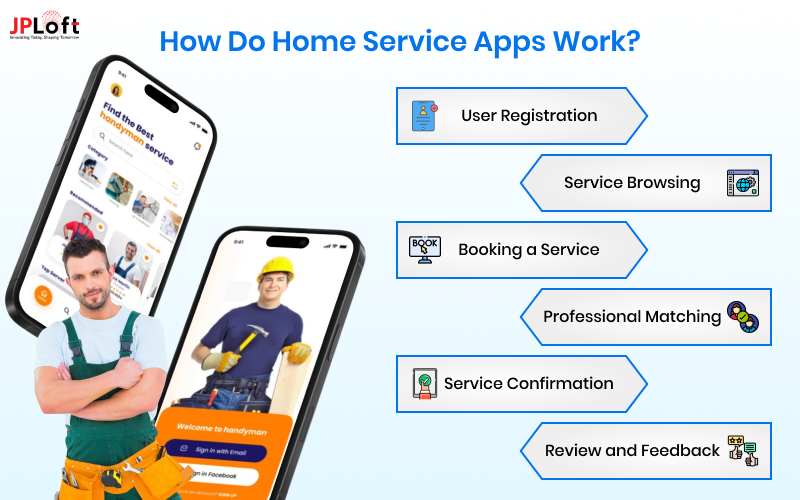 How Do Home Service Apps Work